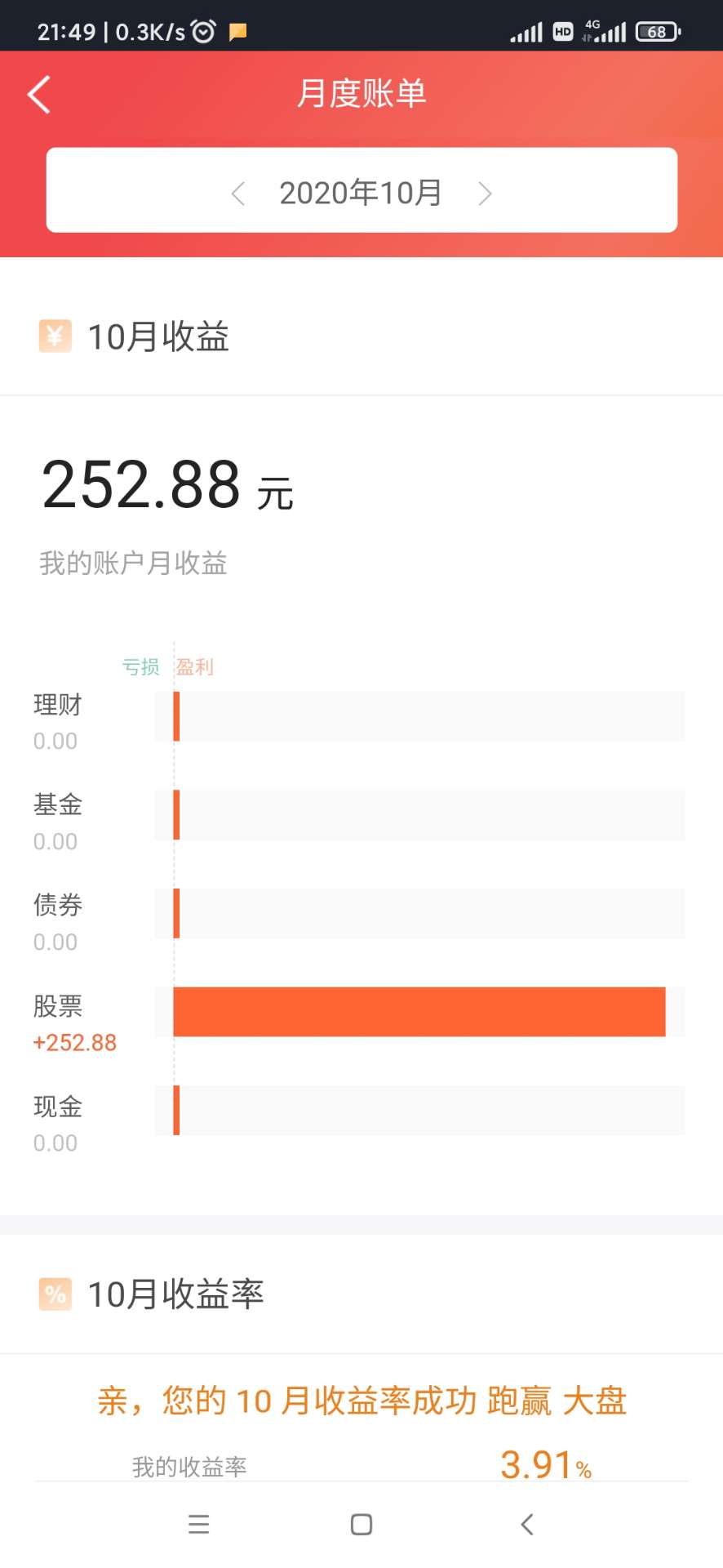 闯进股市体会那坐过山车的心情_泛亚电竞官方入口(图6)