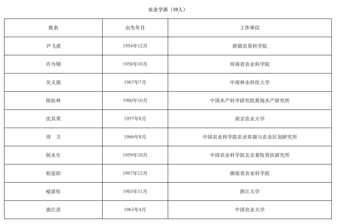 2021年两院院士增选结果揭晓！149人当选（名单）“半岛官方下载入口”(图7)