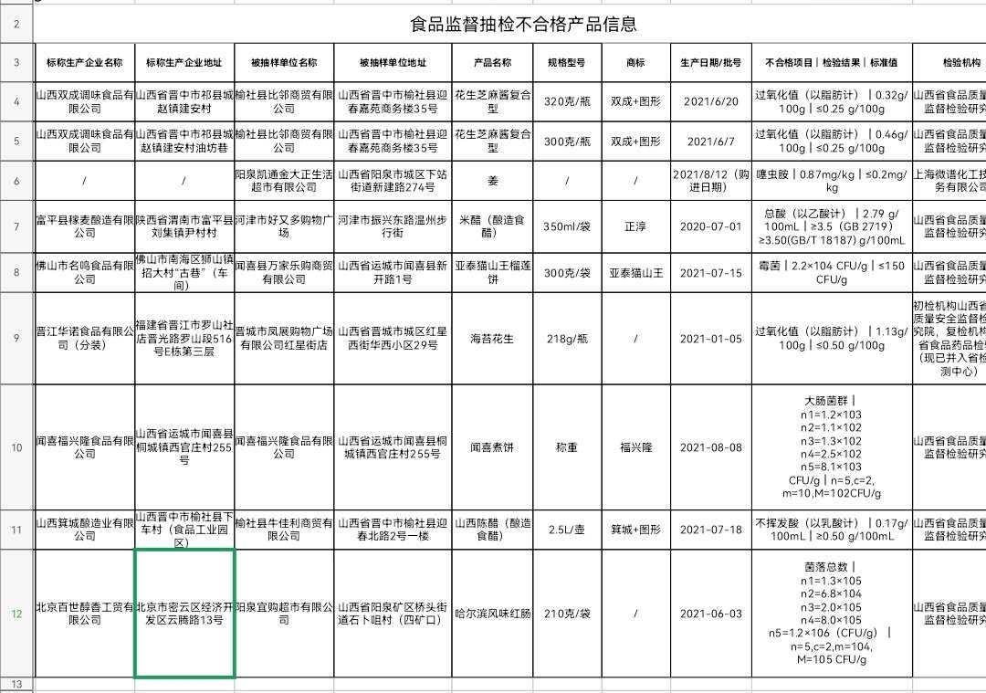 山西9批次食品检验不合格，涉及运城米醋、榴莲饼、煮饼！你买过吗？‘im电竞’(图2)