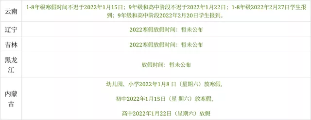 重磅！2022年中小学生寒假放假时间表出炉，最早1月8日放假！山西省待定‘im电竞官方网站’(图5)