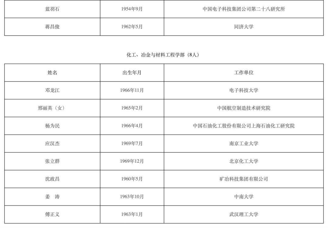 2021年两院院士增选结果揭晓！149人当选（名单）“半岛官方下载入口”(图3)