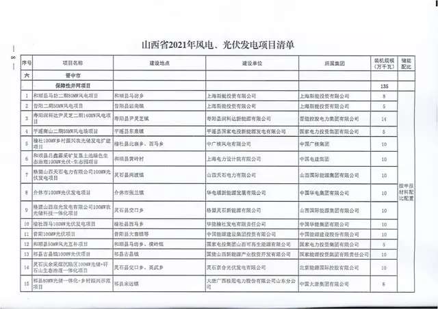 雷火电竞在线登录官网：山西下发17.79GW风、光项目名单，涉及运城21个项目(图8)