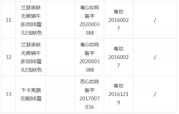 半岛官方下载地址|运城人注意！33批次化妆品抽检不合格，立即停止经营！(图7)