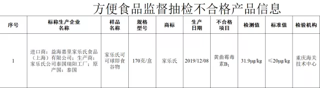 重罚，金龙鱼旗下的这家子公司摊上大事了！|雷火电竞在线登录官网(图3)