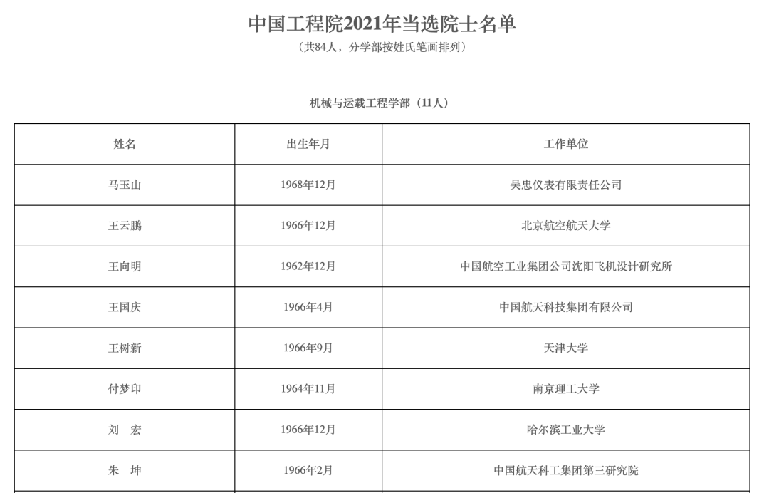 2021年两院院士增选结果揭晓！149人当选（名单）【半岛官方下载地址】(图1)