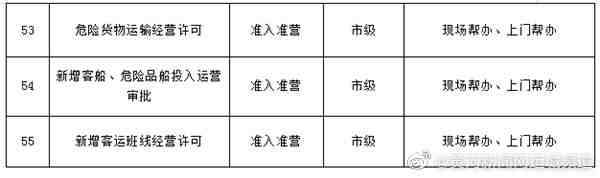 共55项！运城市行政审批局全面推行政务服务帮办代办“雷火电竞在线登录官网”(图6)