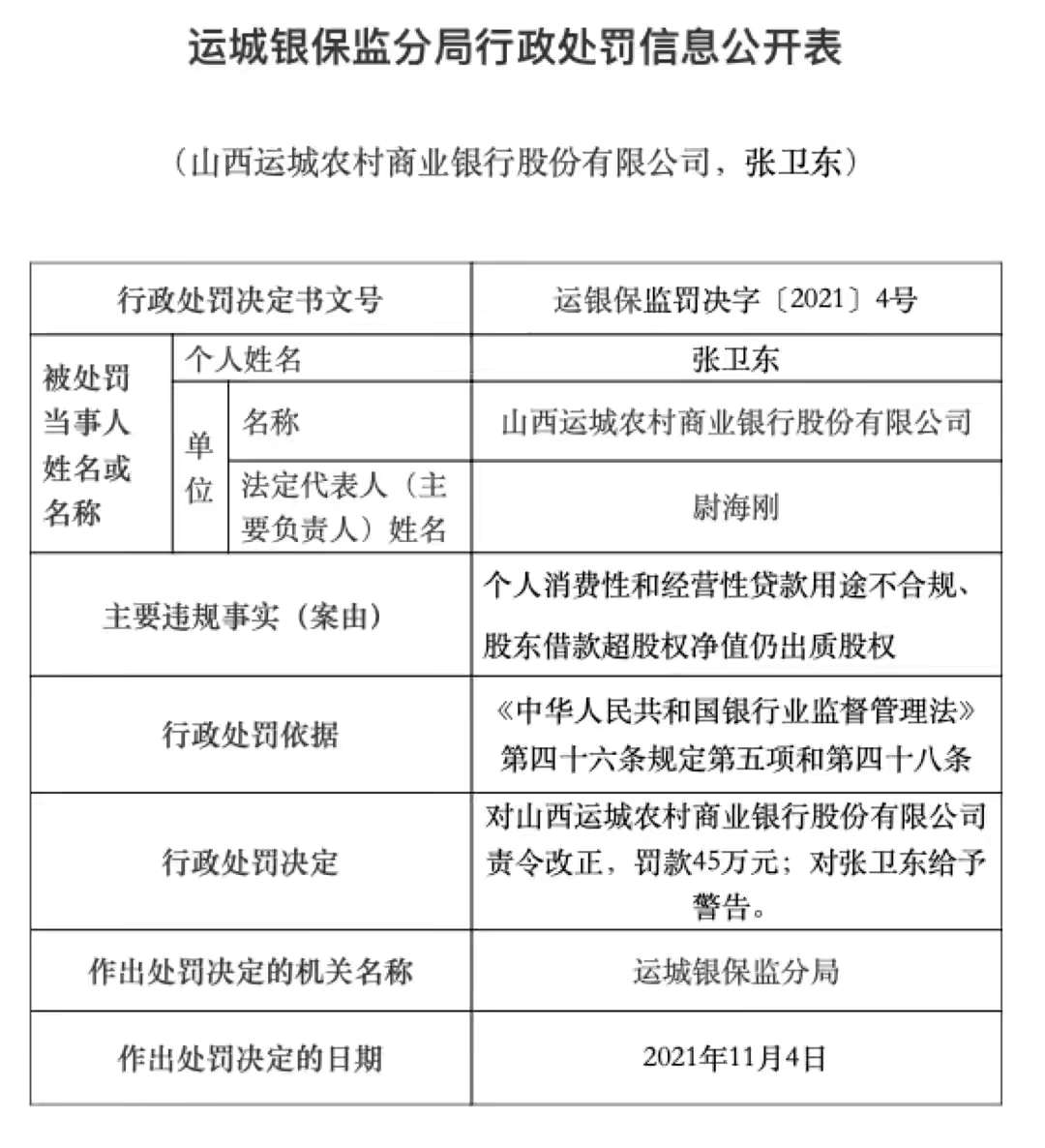 个人消费性和经营性贷款用途不合规！山西运城农村商业银行被罚45万元‘泛亚电竞官网’(图1)