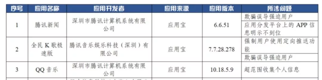 【半岛官方下载地址】多款APP暂停更新？腾讯回应来了(图5)