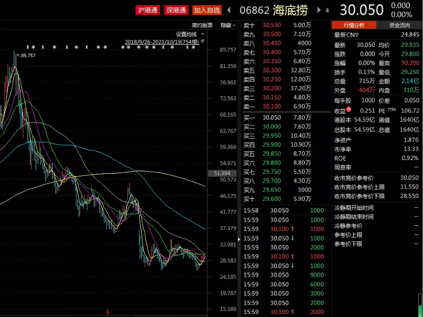 九游会j9网站首页-海底捞又摊上事儿了！200克毛肚只有138克，公司回应：水分流失(图6)