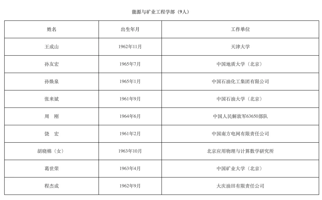 “半岛官方下载入口”2021年两院院士增选结果揭晓！149人当选（名单）(图4)