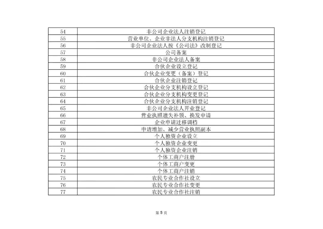 【泛亚电竞官网】共249项！盐湖区行政审批服务管理局公布“马上办”事项清单(图5)