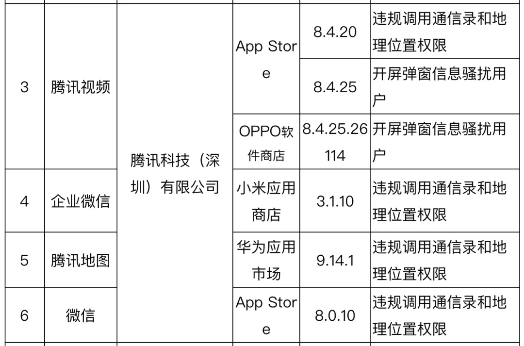 多款APP暂停更新？腾讯回应来了【im电竞官方网站入口】(图4)