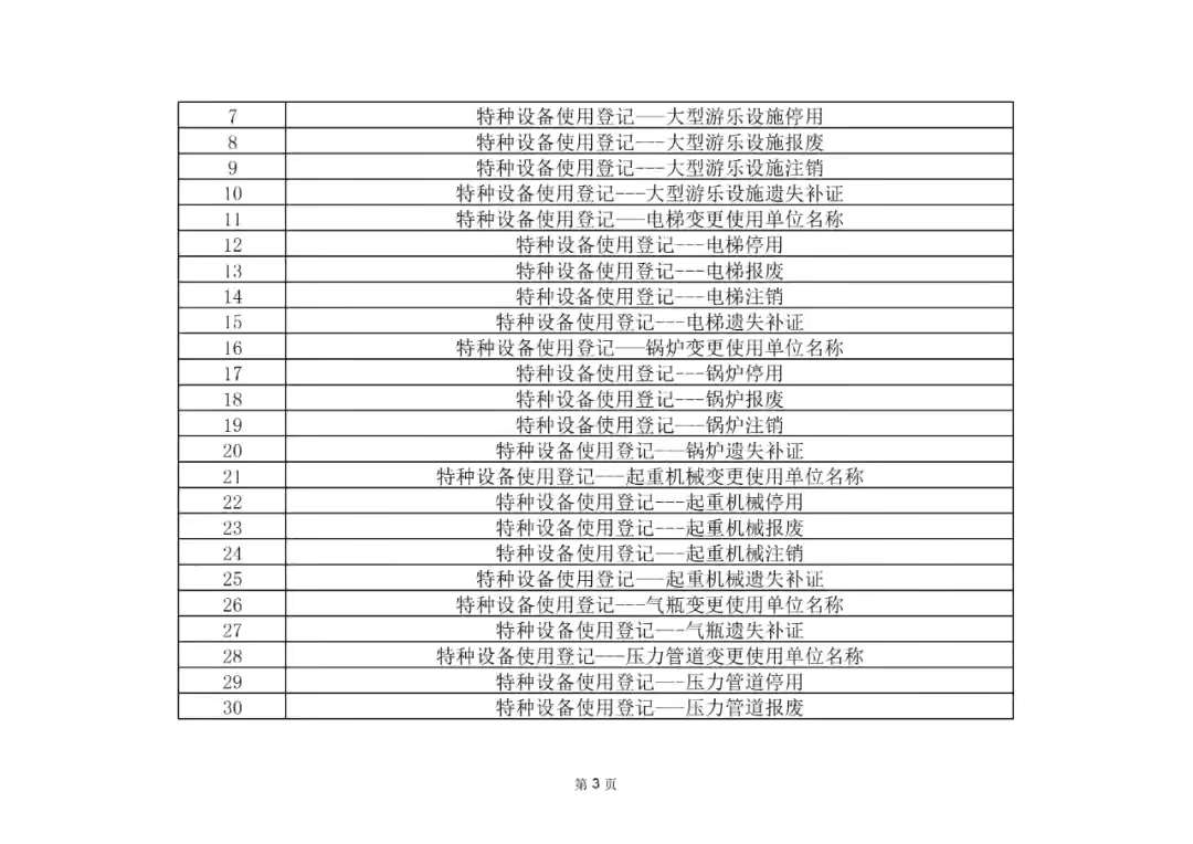 ‘金莎娱乐官网最全网站’共249项！盐湖区行政审批服务管理局公布“马上办”事项清单(图3)