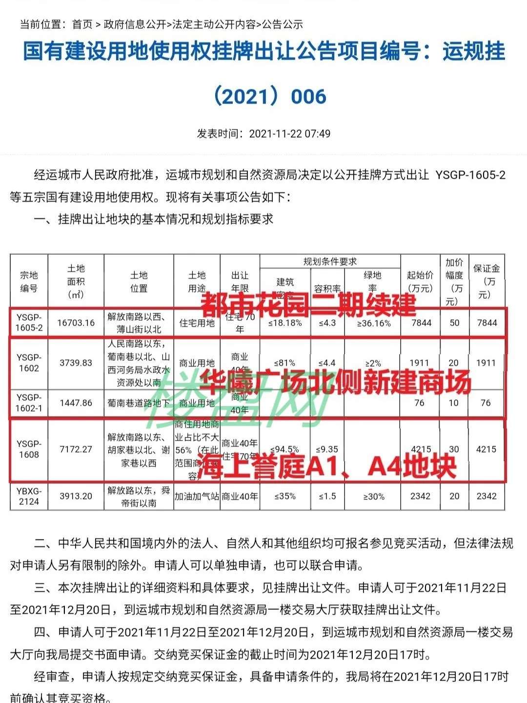 运城市区集中土拍来袭！11宗土地挂牌，含住宅、商业，起拍总价达10亿元！‘半岛官网App下载’(图2)