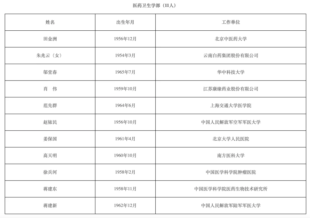 2021年两院院士增选结果揭晓！149人当选（名单）“半岛官方下载入口”(图8)