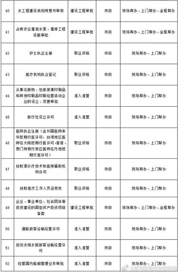 共55项！运城市行政审批局全面推行政务服务帮办代办“雷火电竞在线登录官网”(图5)