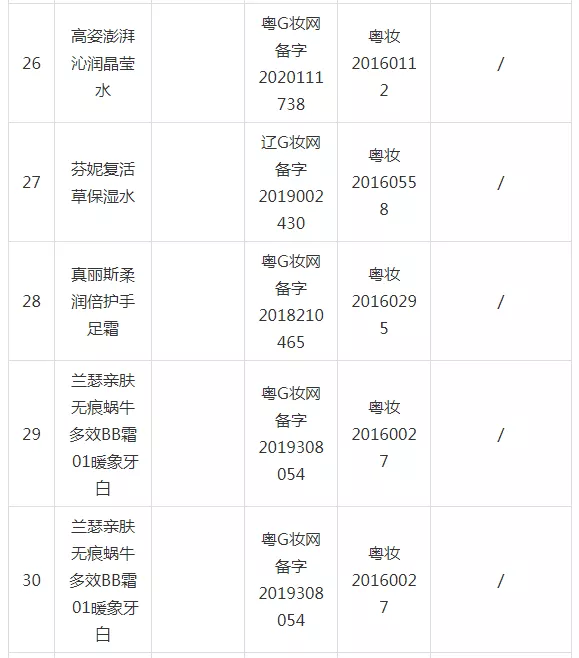 半岛官方下载地址|运城人注意！33批次化妆品抽检不合格，立即停止经营！(图6)