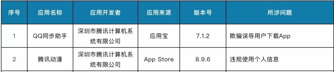 多款APP暂停更新？腾讯回应来了【im电竞官方网站入口】(图2)