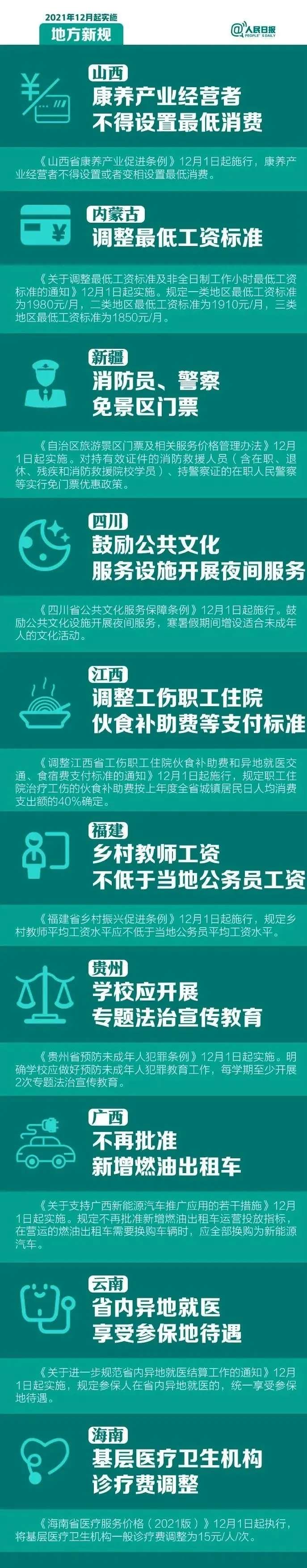 im电竞官方网站-明天起，这些新规将影响你的生活(图2)