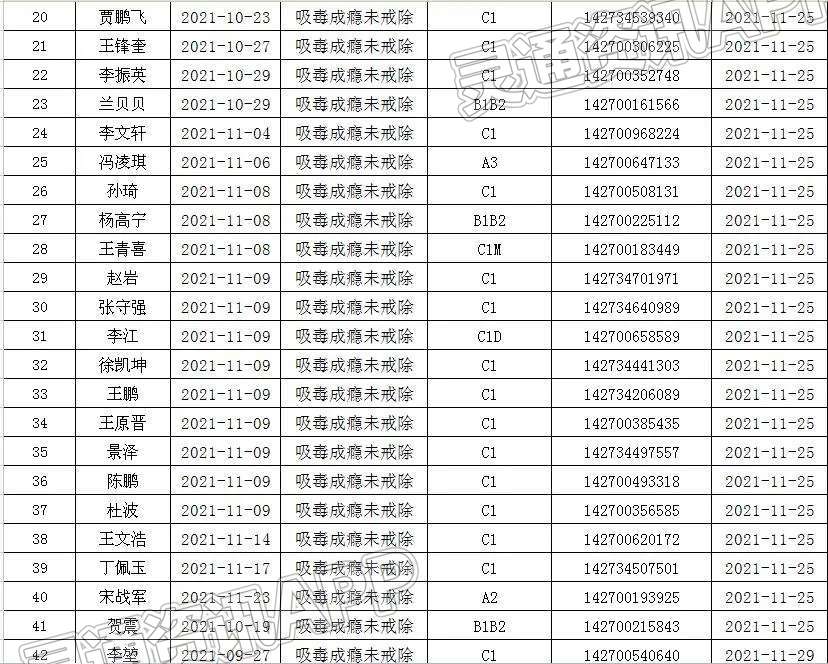 “江南JN体育登录入口”权威发布！运城42名司机因毒驾作废驾驶证！(图2)