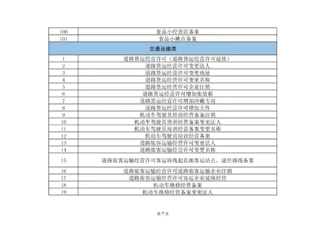 共249项！盐湖区行政审批服务管理局公布“马上办”事项清单-泛亚电竞(图7)