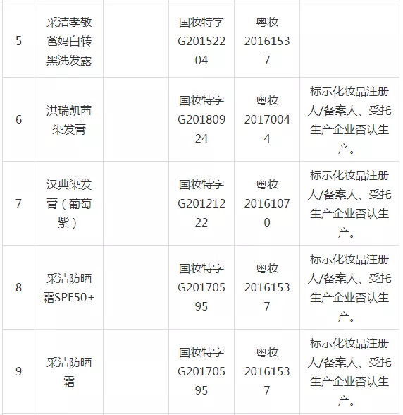 运城人注意！33批次化妆品抽检不合格，立即停止经营！|bat365在线登录入口(图2)