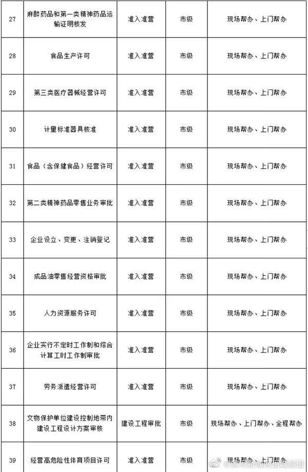 “j9九游会官方登录”共55项！运城市行政审批局全面推行政务服务帮办代办(图4)