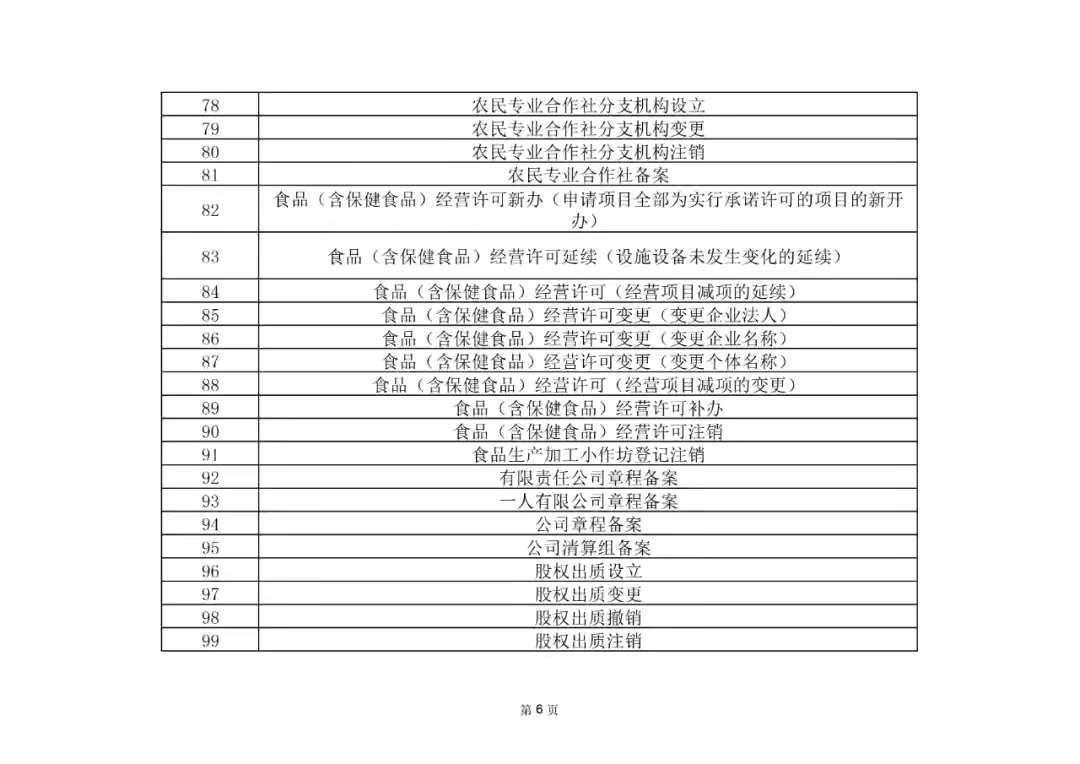 共249项！盐湖区行政审批服务管理局公布“马上办”事项清单-泛亚电竞(图6)