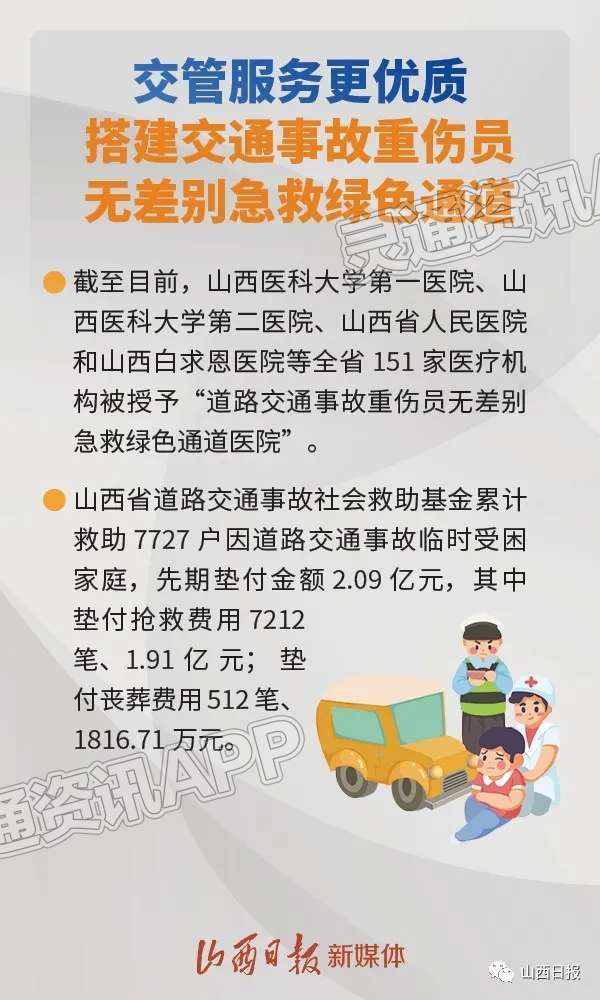 Kaiyun网站：【海报】便民举措2200余项！省公安厅用心用情用力解决群众“急难愁盼”问题(图4)
