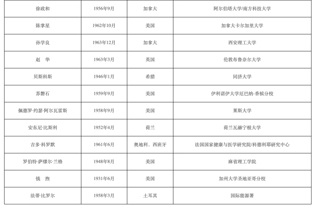 半岛官方下载地址-2021年两院院士增选结果揭晓！149人当选（名单）(图11)