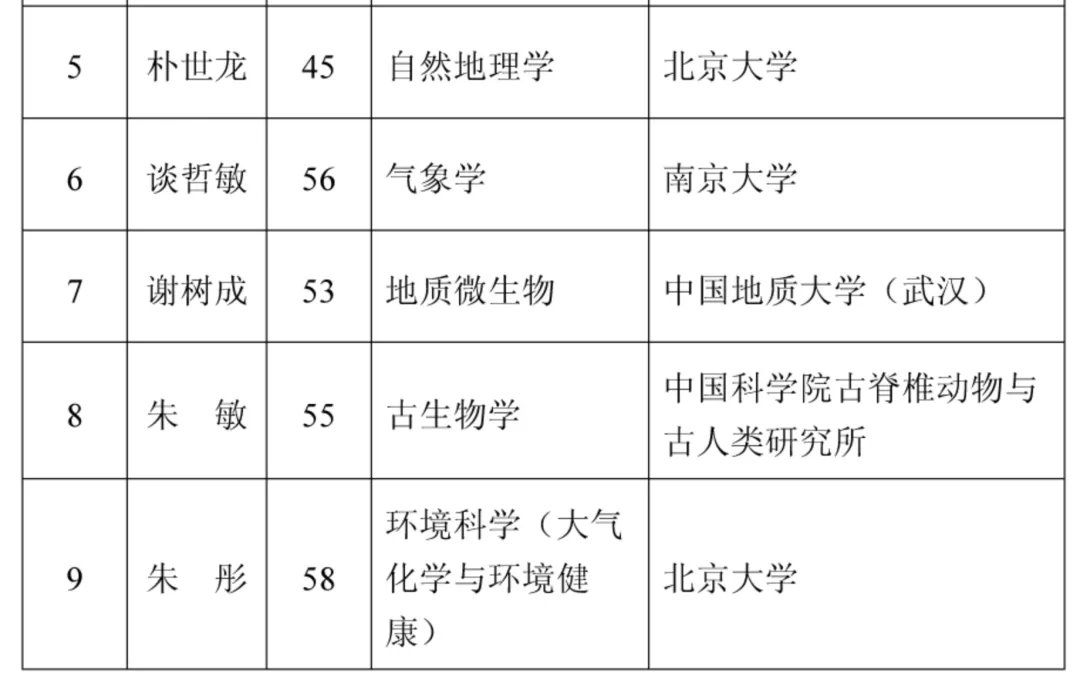 2021年两院院士增选结果揭晓！149人当选（名单）【半岛官方下载地址】(图19)