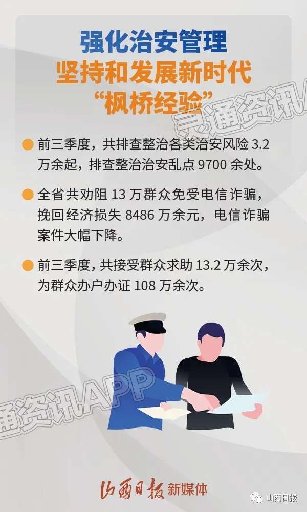 Kaiyun网站：【海报】便民举措2200余项！省公安厅用心用情用力解决群众“急难愁盼”问题(图1)