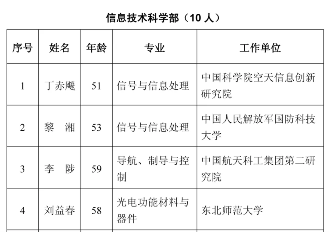 2021年两院院士增选结果揭晓！149人当选（名单）“半岛官方下载入口”(图20)