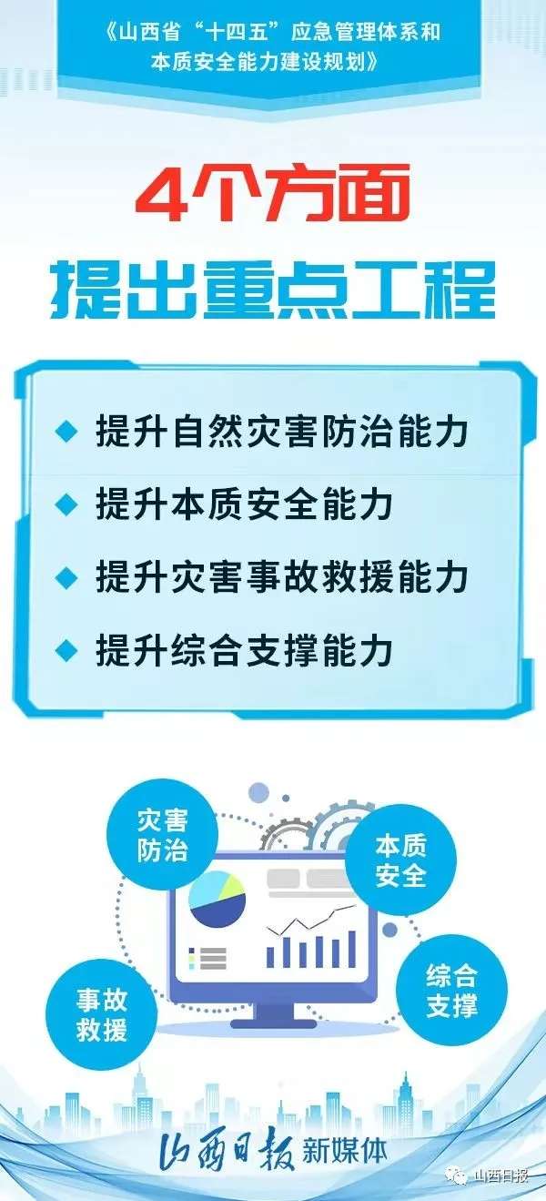 ‘bat365官方网站’【海报】山西如何加强防灾减灾救灾工作？规划来了！(图5)
