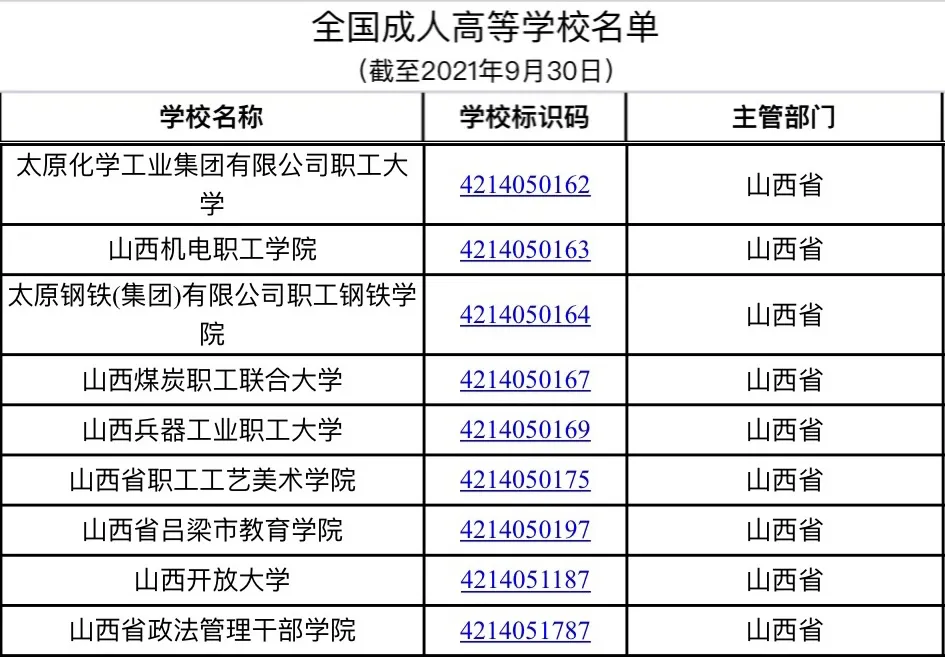 kaiyun·官方网站_最新！全国高等学校名单公布，山西共91所(图5)