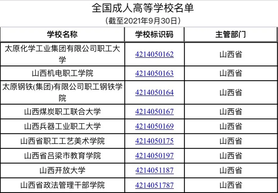 ‘九游会ag真人官网’最新！全国高等学校名单公布，山西共91所(图5)