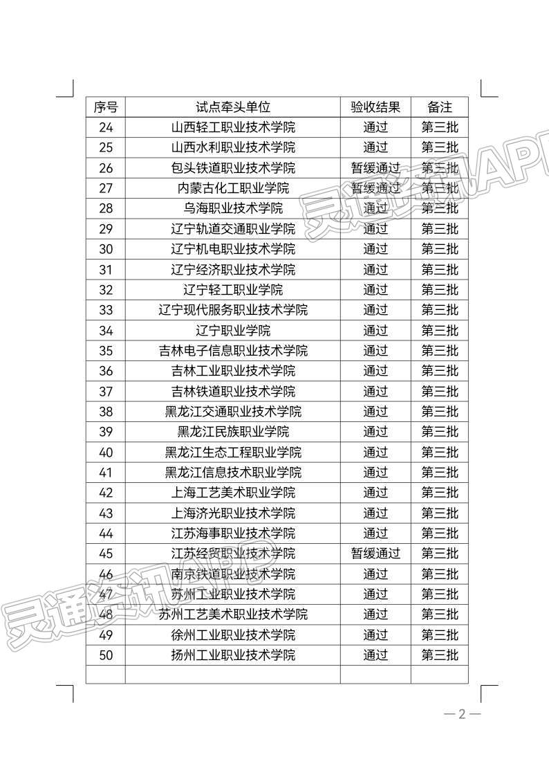 【kaiyun官方注册】教育部公布现代学徒制第三批试点，山西8所职业院校通过验收(图3)