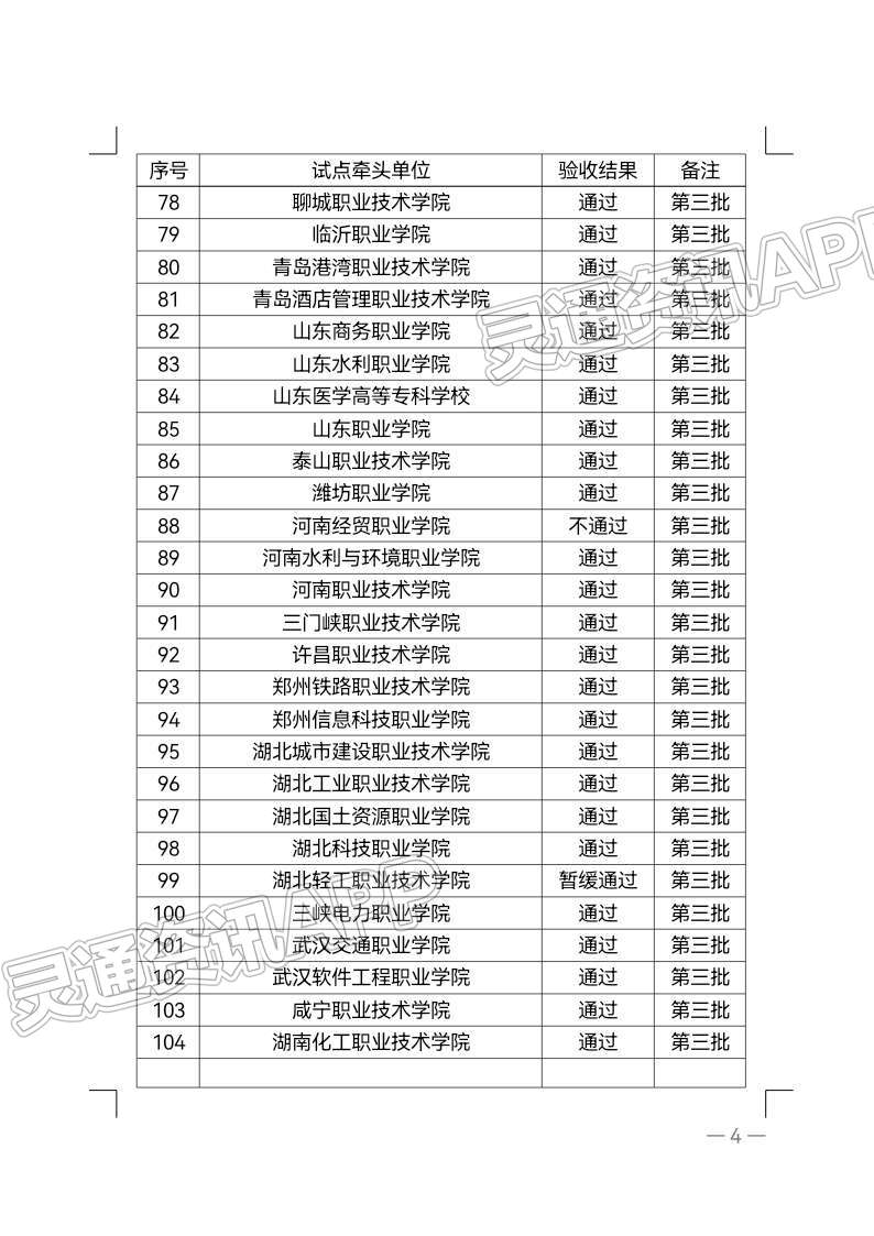 【kaiyun官方注册】教育部公布现代学徒制第三批试点，山西8所职业院校通过验收(图5)