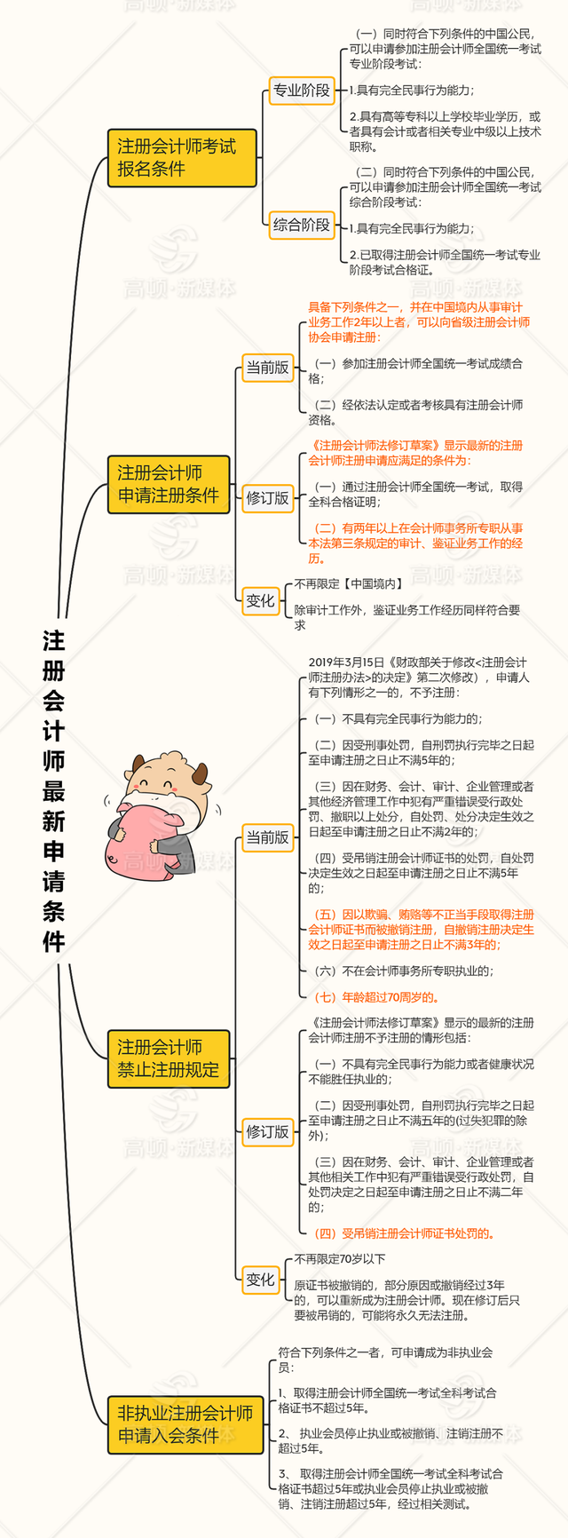 官宣！注册会计师门槛条件降低！【雷火电竞官方网站】(图2)