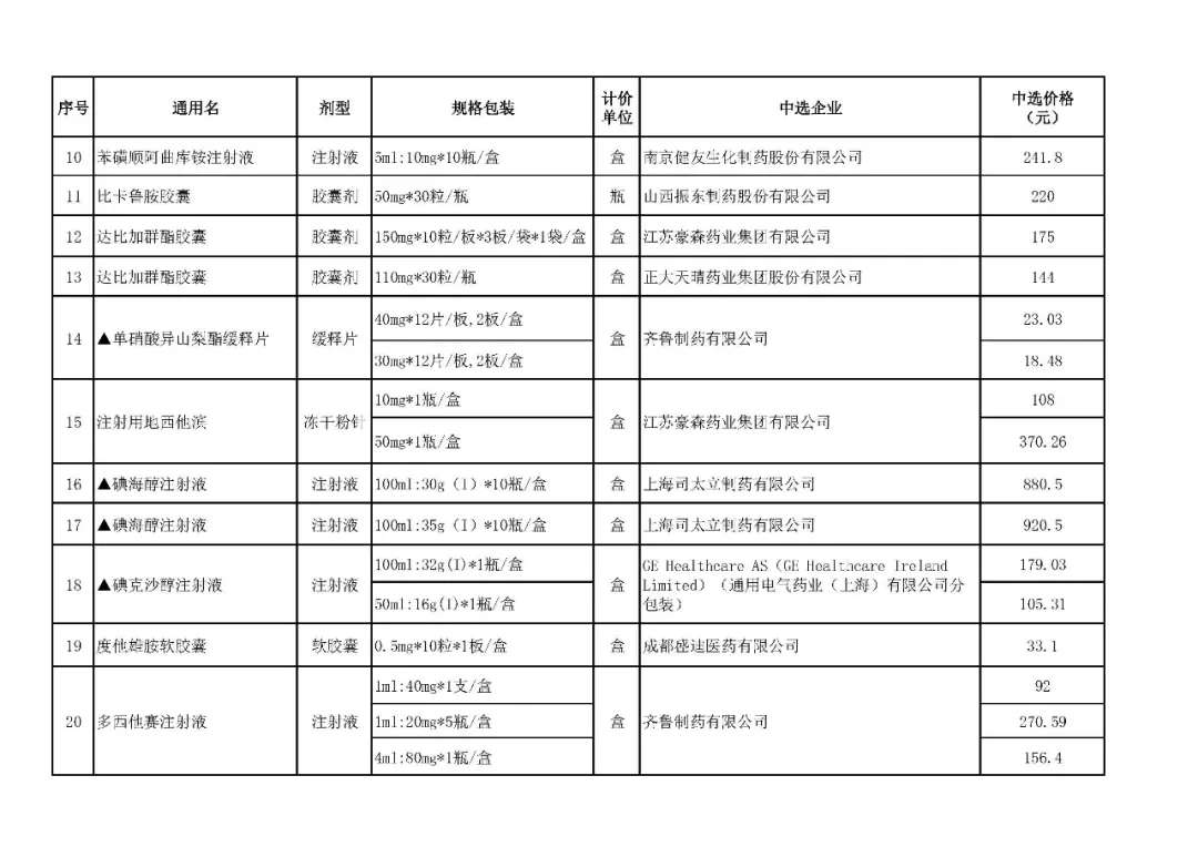 【关注】10月20日起，山西省全面落地执行71种药品集中带量采购中选结果‘开元棋盘官方网站’(图2)