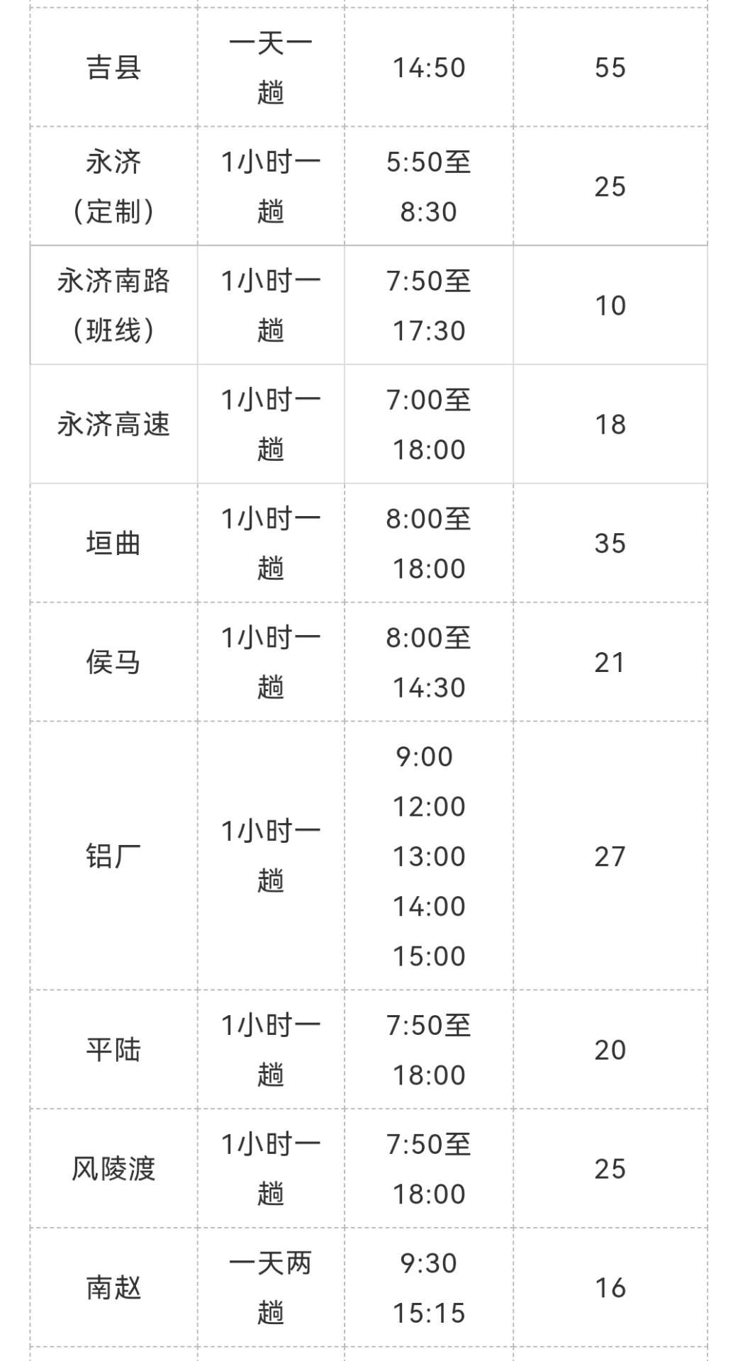 紧急提醒！运城客运汽车站郑州班线已停发，其他客运班线发车正常！【hq体育app官网入口】(图4)