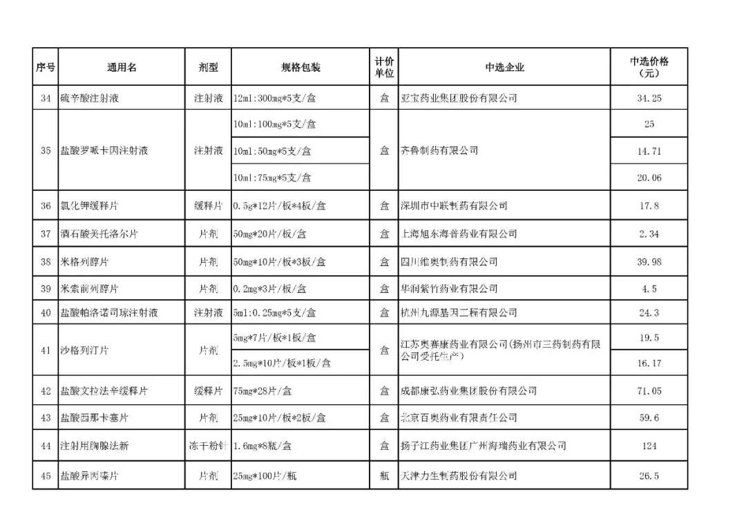 bat365官网登录_【关注】10月20日起，山西省全面落地执行71种药品集中带量采购中选结果(图4)