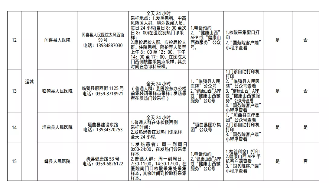 雷火电竞首页-紧急通告！11月6日起，全市所有场所全面恢复“三码”联查！所有麻将馆、棋牌室一律停...(图5)