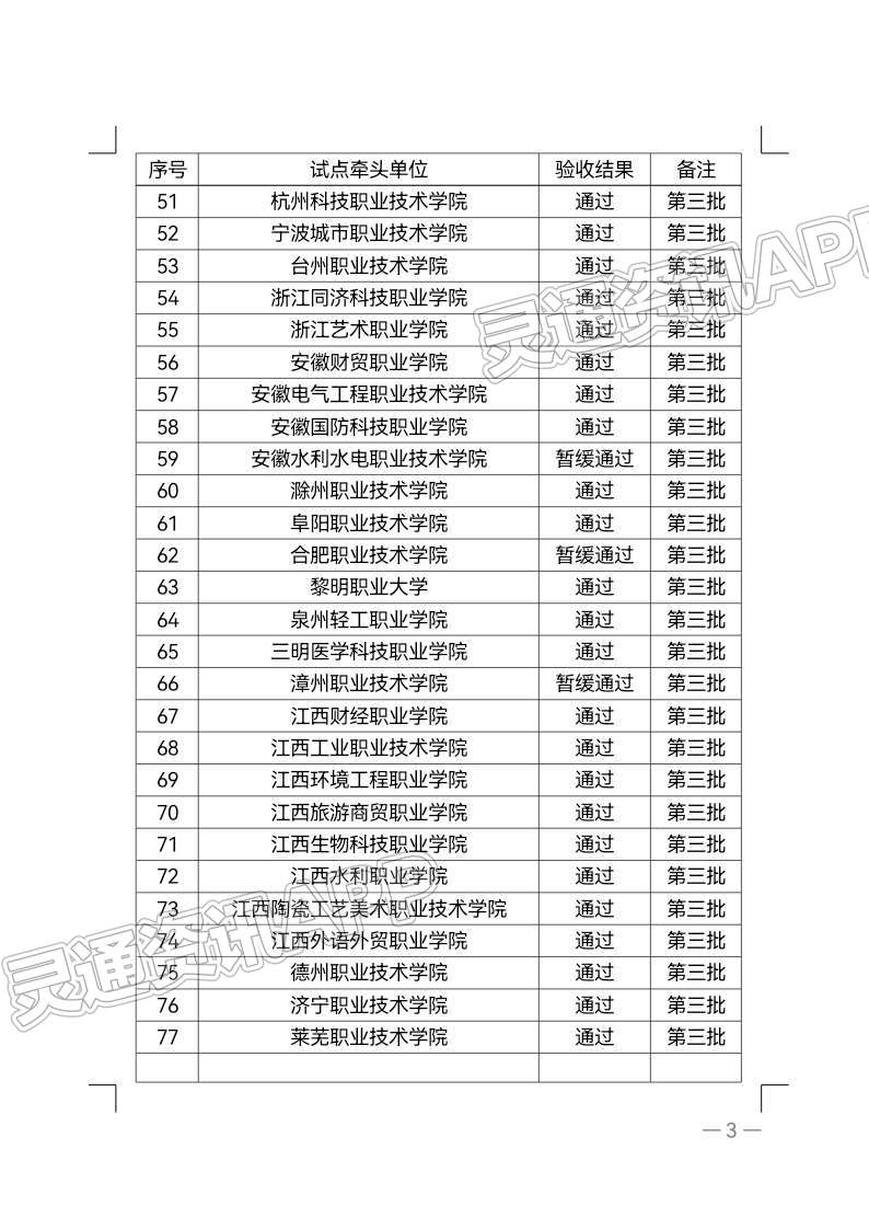 【kaiyun官方注册】教育部公布现代学徒制第三批试点，山西8所职业院校通过验收(图4)
