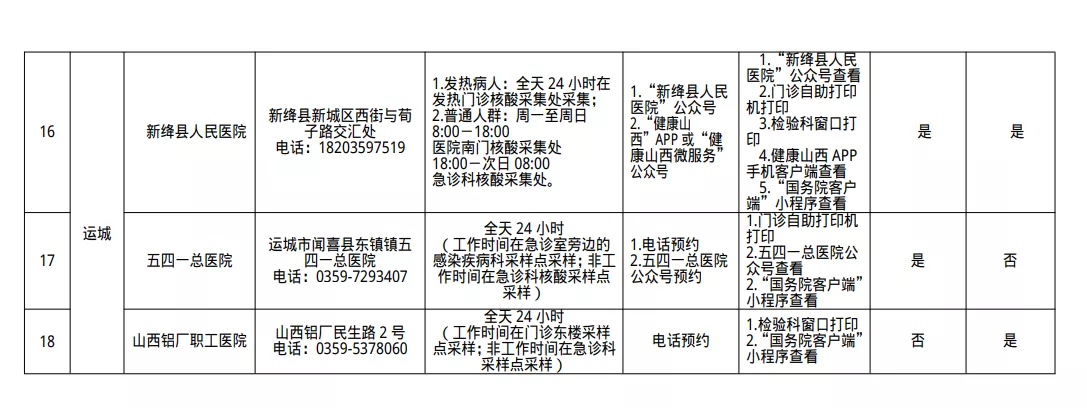 泛亚电竞官网-紧急通告！11月6日起，全市所有场所全面恢复“三码”联查！所有麻将馆、棋牌室一律停...(图6)