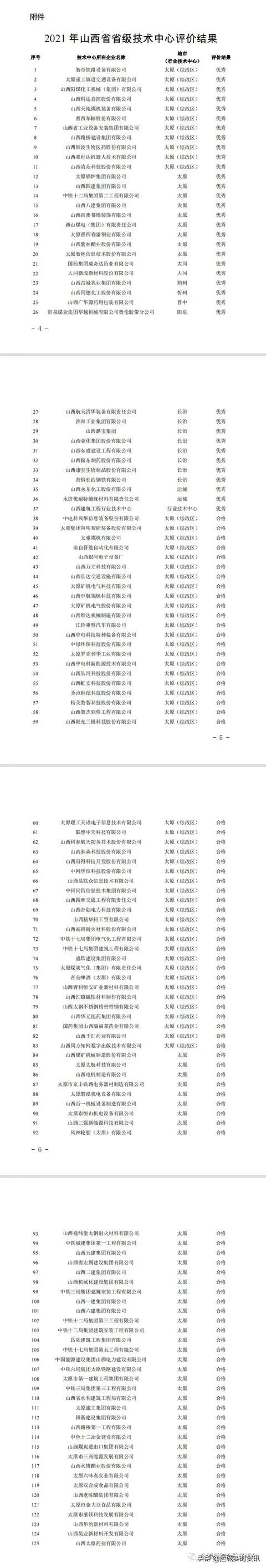 九游会ag真人官网：2021年山西省省级技术中心评价结果公布，涉及运城两家(图2)