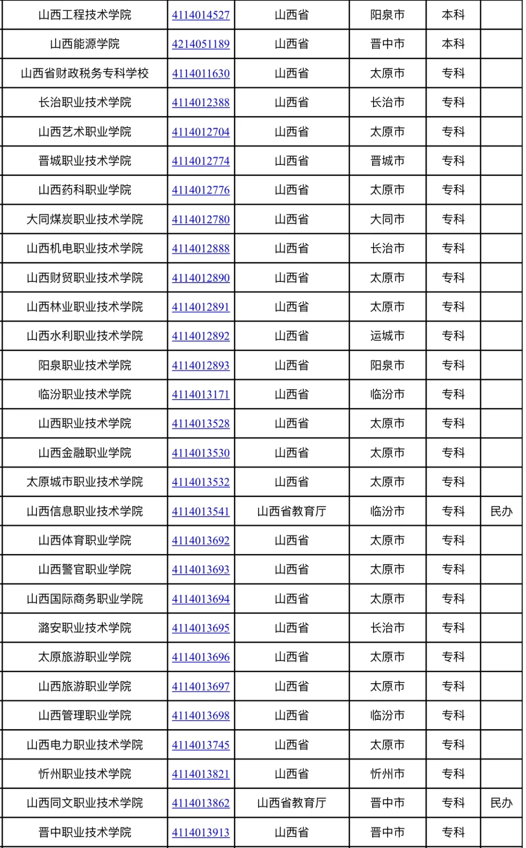 kaiyun·官方网站_最新！全国高等学校名单公布，山西共91所(图3)