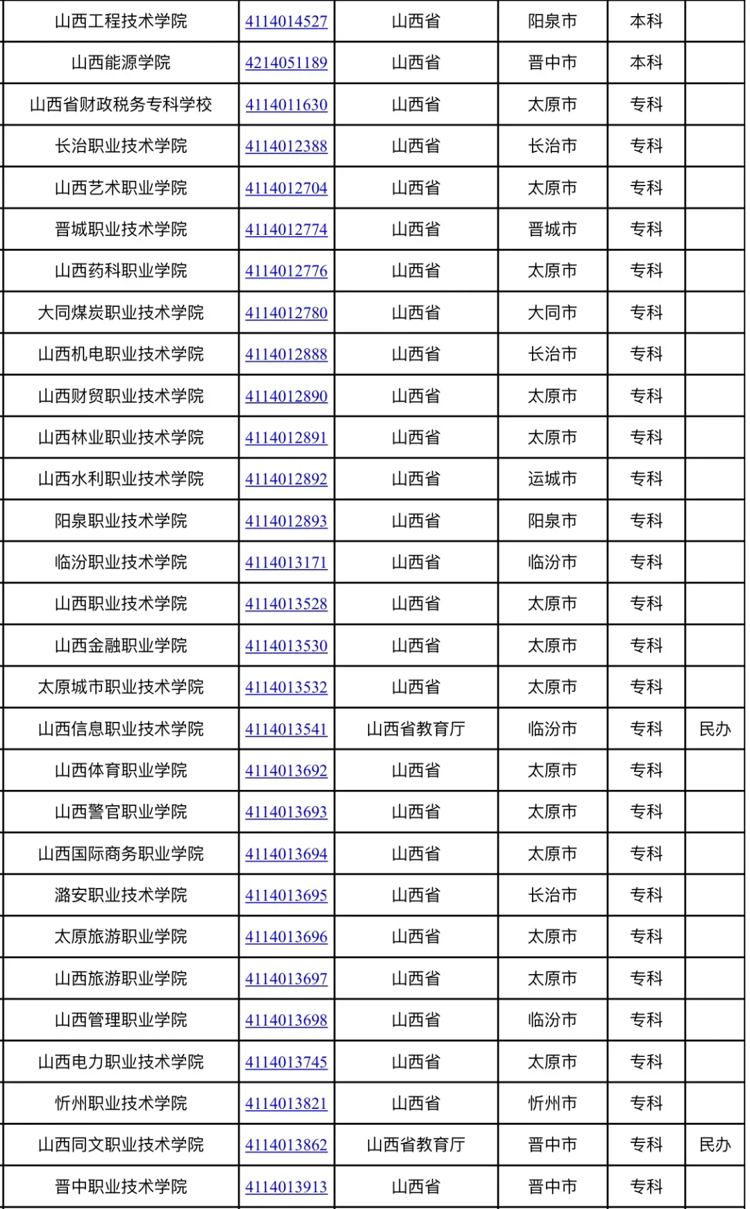 最新！全国高等学校名单公布，山西共91所_j9九游会官方登录(图3)