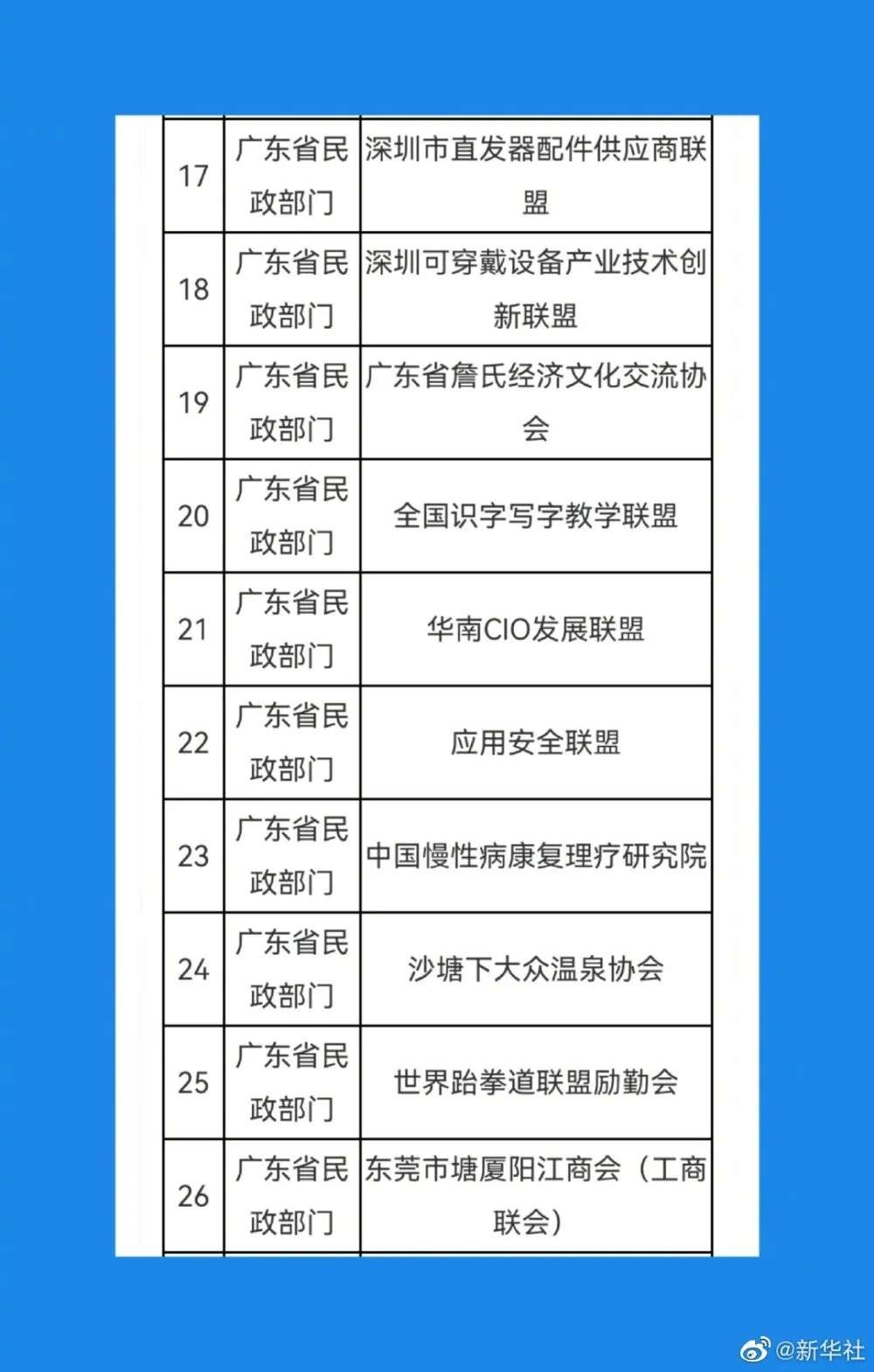 “九游会ag真人官网”遇到请报警！41家被取缔非法社会组织名单公布！(图3)