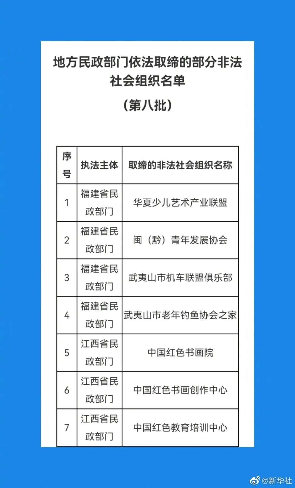 “九游会ag真人官网”遇到请报警！41家被取缔非法社会组织名单公布！(图1)